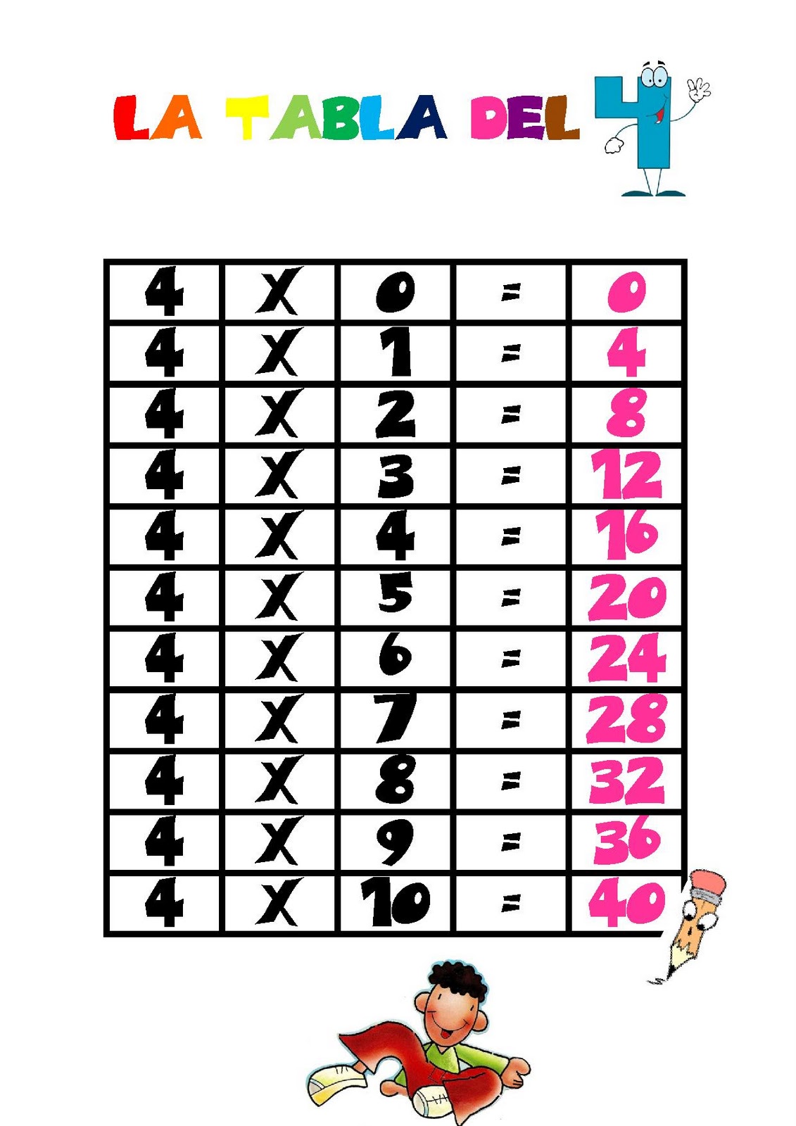 El blog de Itiel León LAS TABLAS DE MULTIPLICAR