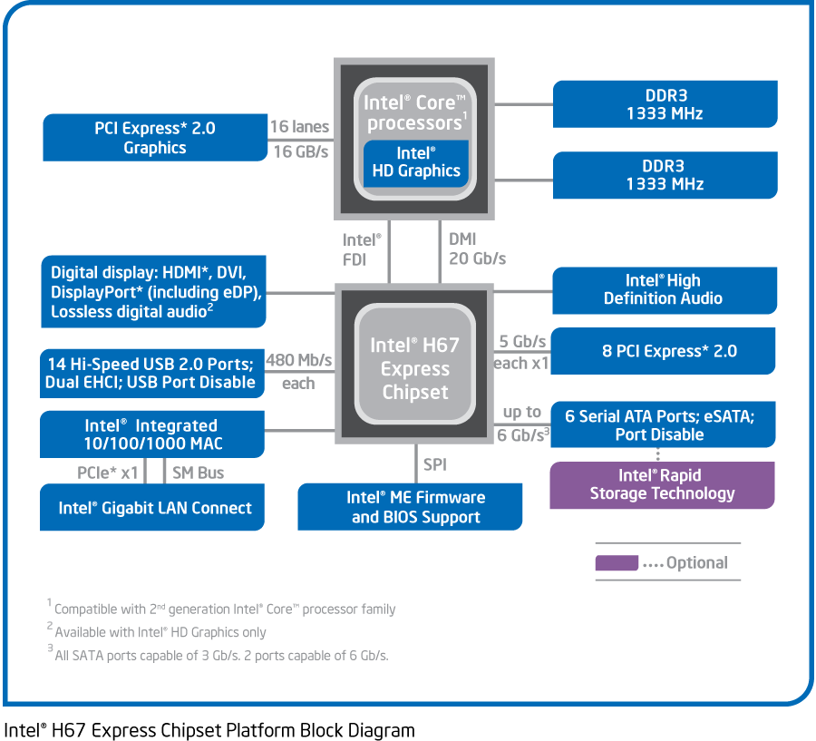 coursework on amd and intel coursework on amd and intel