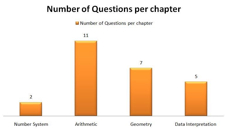 Essay xat 2012