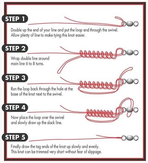 Adapt Fishing Knot Tutorials for Jewelry Making! The Beading Gem's