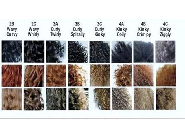 My Hair Type