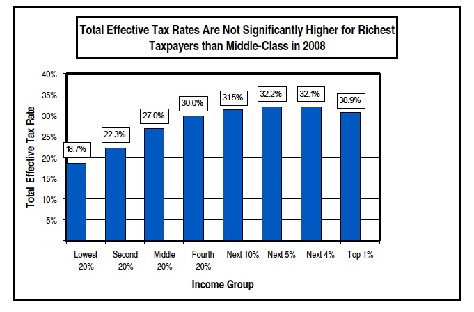 effective%2Btax%2Brates.jpg