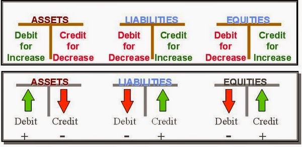 accounting equation