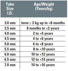 Endotracheal Tube Size Chart