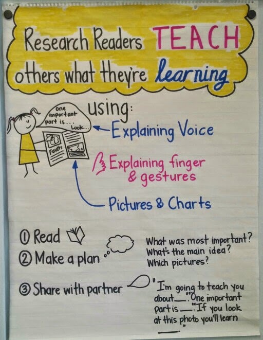 The Buzzy Teacher ELA Anchor Charts