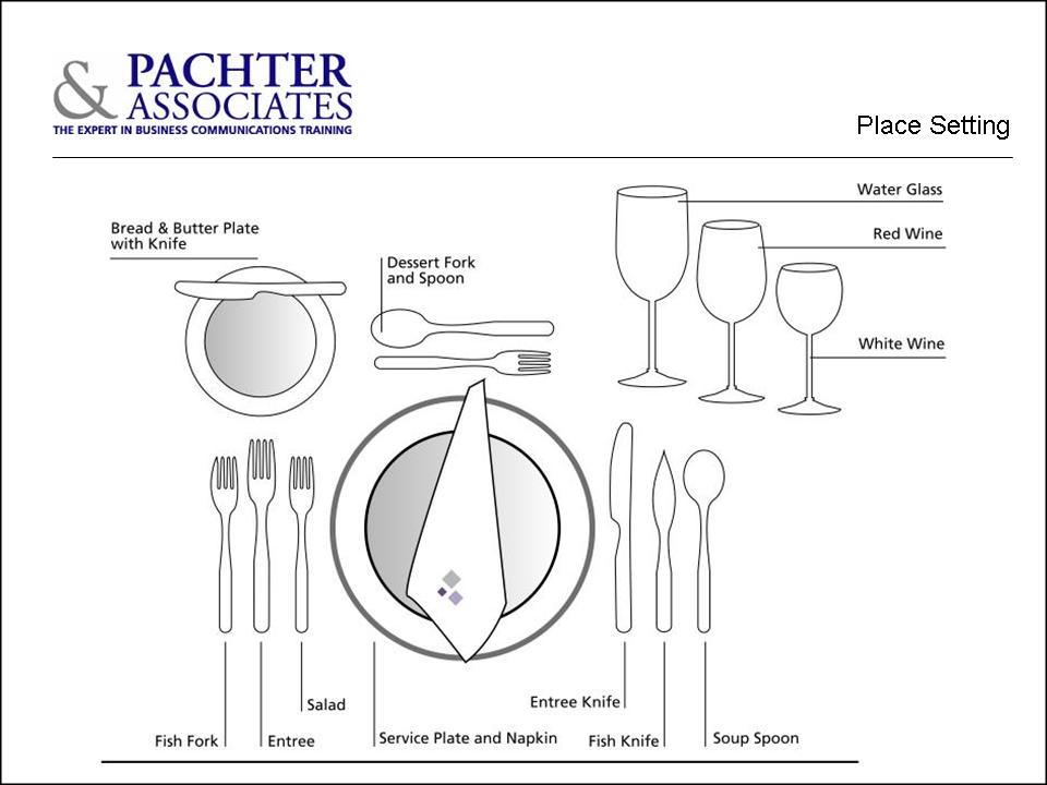 Barbara Pachter\'s Blog: Pachter\'s Pointers: Place Settings: The ... Barbara Pachter\'s Blog: Pachter\'s Pointers: Place Settings: The ...