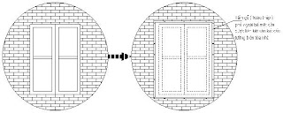 Biện pháp che phủ tạm thời bằng gỗ hoặc thép