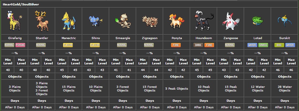 How to Get More Places in the Safari Zone in Pokemon SoulSilver