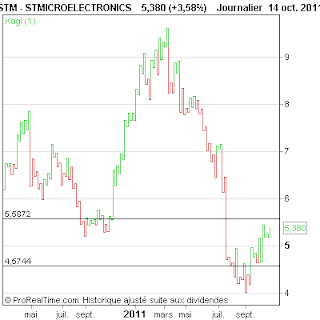 STMICROELECTRONICS.png