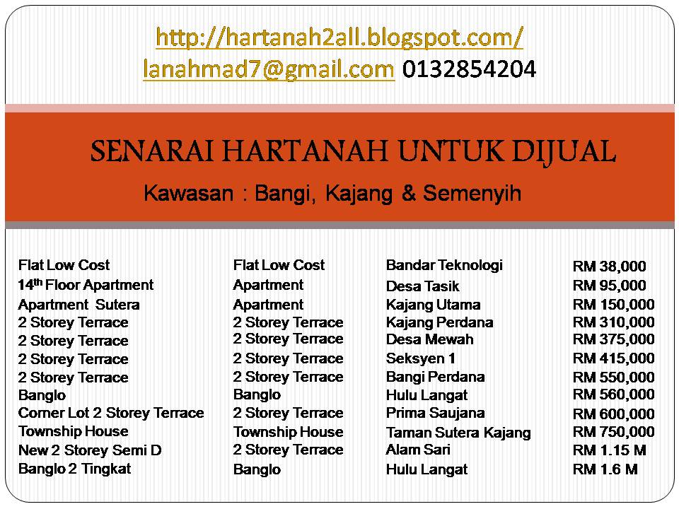 Hartanah Sekitar Selangor KL: LISTING RUMAH UNTUK DIJUAL 2012