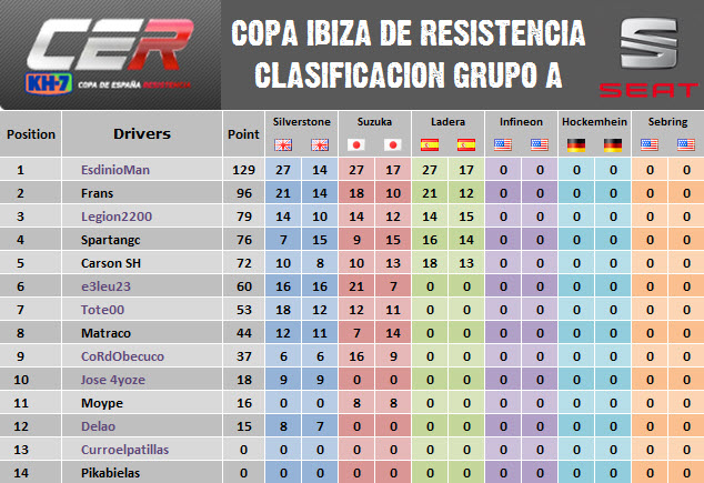 [Seat] Copa Seat Sport Tablas de clasificación 04+Cla+Ladera+GA