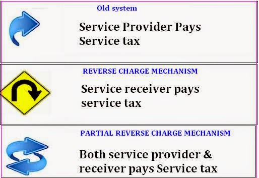 Service Tax Chart