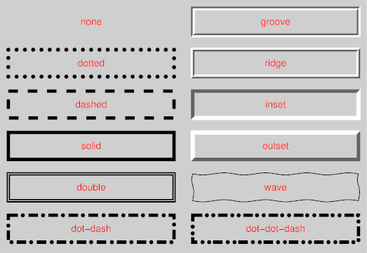 Как css сделать рамку