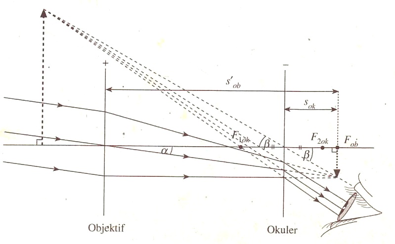 belajar matematika dan fisika Desember 2012