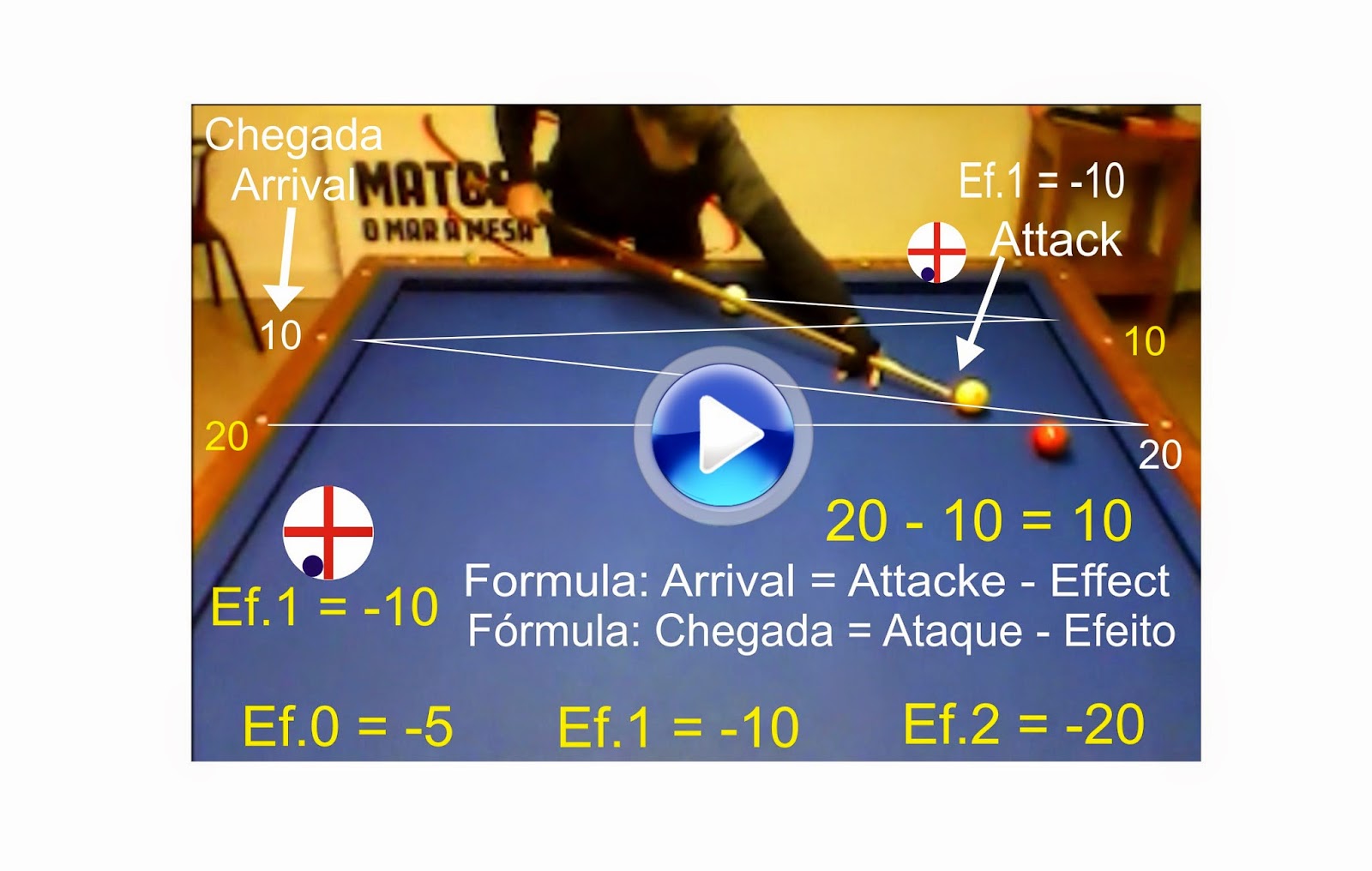 Billiards New Systems AR