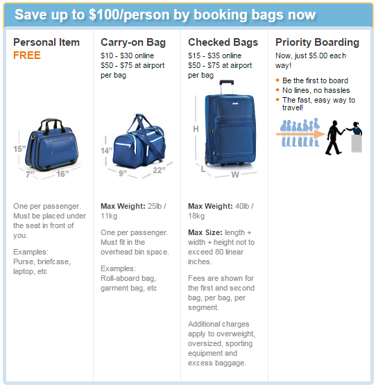 Allegiant Airlines Baggage Sizes For Sale Off 63