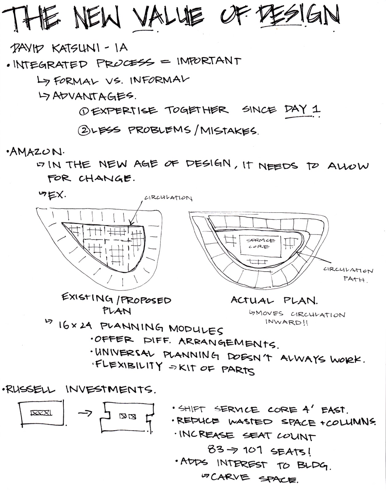 Life As An Interior Design Student At Washington State