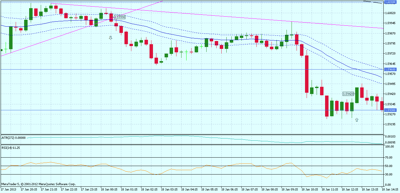 gbpusd-m15-2013-01-20.png
