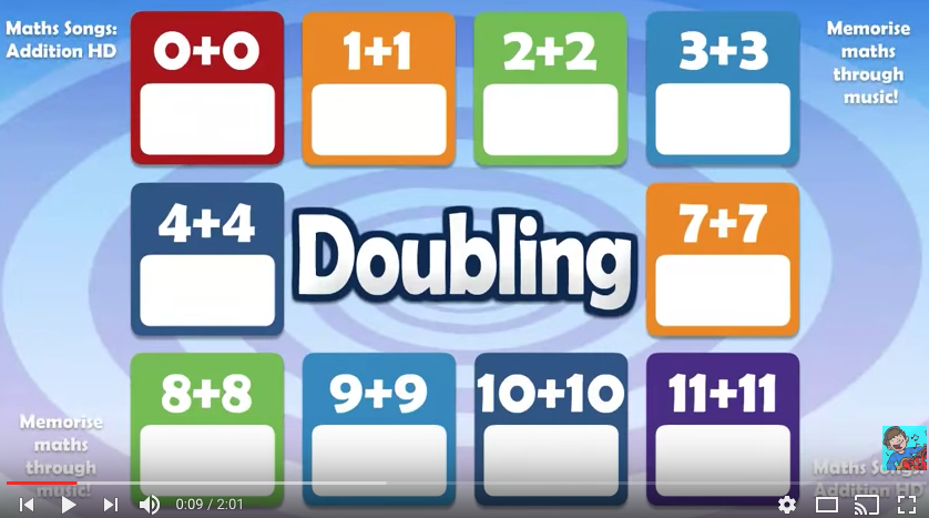 Doubling Numbers