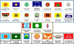 Parti politik di malaysia
