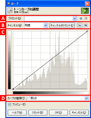 GIMP2の使い方 | トーンカーブの使い方
