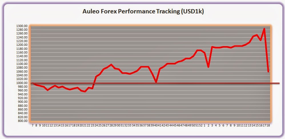 Dte forex
