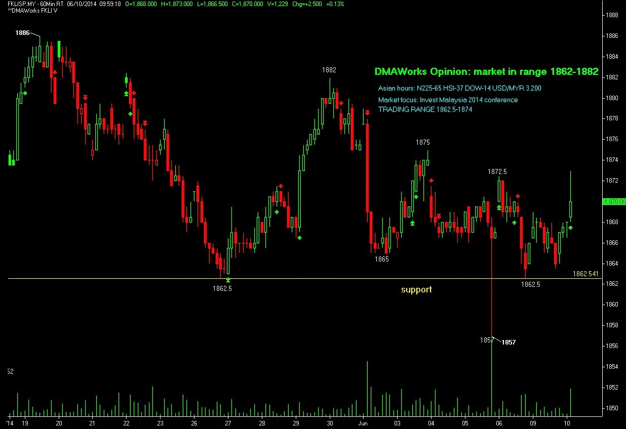 Forex trading jobs in malaysia