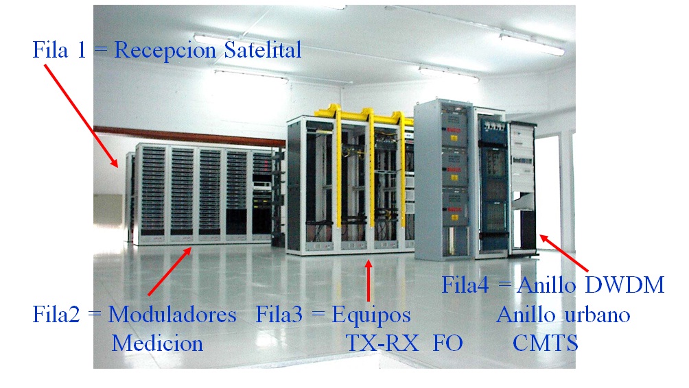 cabecera para television por cable ingenieros de telecomunicaciones cabecera para television por cable ingenieros de telecomunicaciones
