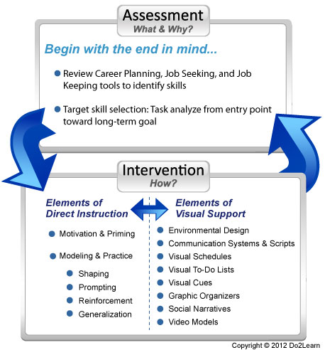 Career+planning+and+development+interventions