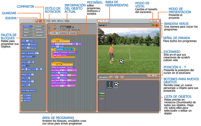 Sesión 11 Uso Educativo del Entorno de Programación Scratch (Fase 1