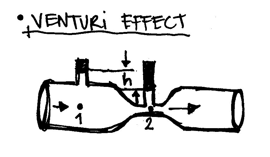 EFECTO VENTURI efecto venturi: