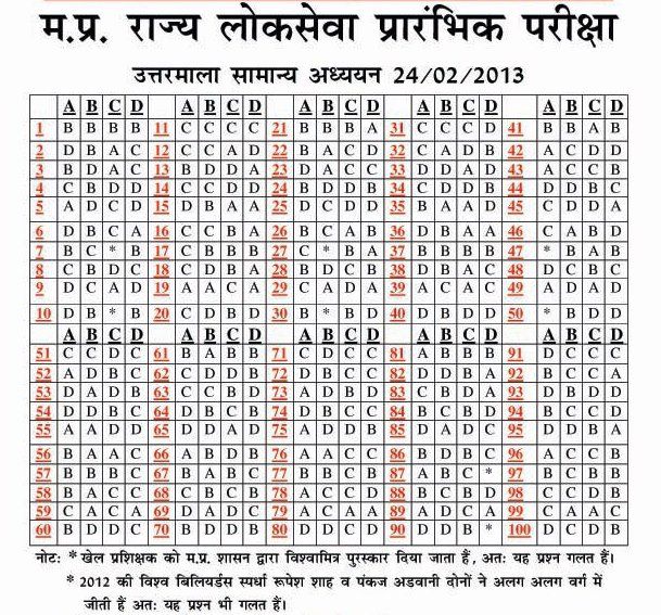 MPPSC Pre Exam 2013 GK Question Paper, Answer Key of Set A, B,C, D GK