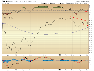 $BPNYA