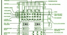 FORD Fuse Box Diagram: Fuse Box Ford 1999 Ranger XLT 2.5 lit Diagram