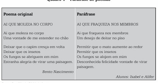 Como se fazer uma resenha de um texto