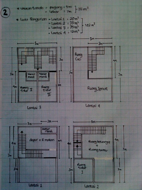 View Desain Rumah Minimalis Sederhana Ukuran 5X7 PNG