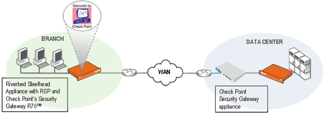 Dr Smart's Blog What is Riverbed and how does it work?