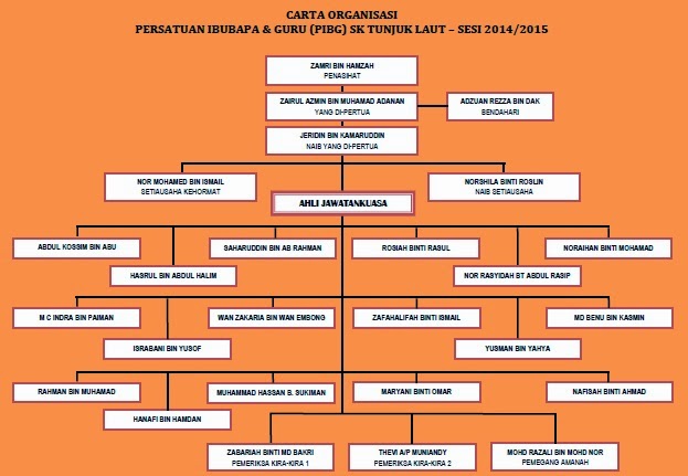 Persatuan Ibu Bapa Guru Sk Tunjuk Laut Kota Tinggi Johor Ajk Senarai Tugas