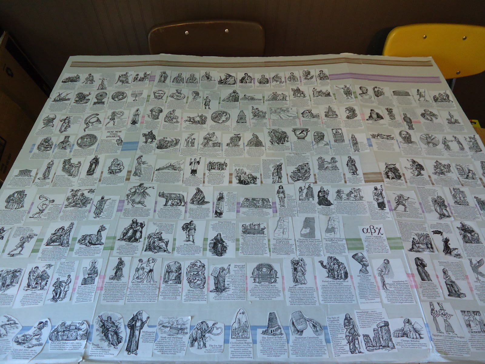The Happy Homeschool Mom: We Finished Mystery of History Volume 1!