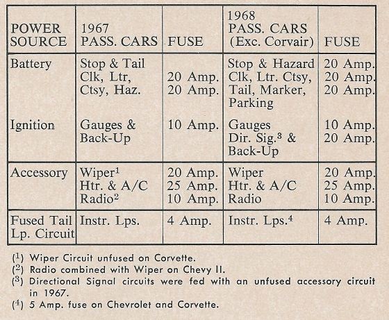 Steve's Camaro Parts: 1967 - 1968 Camaro Parts - 1967 ... 1968 camaro fuse box diagram 