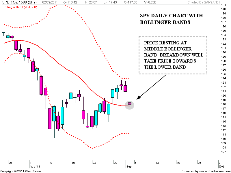 Bollinger bands spy