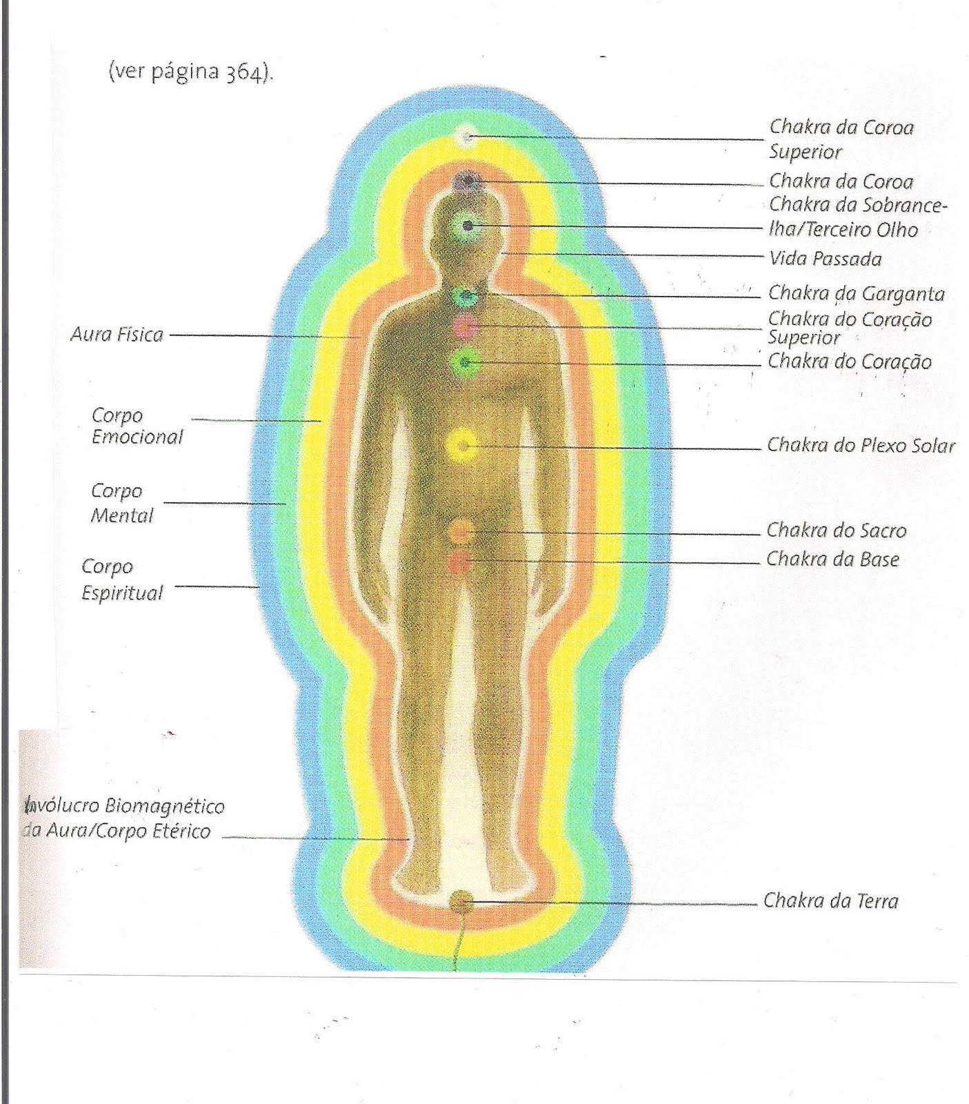 ESPAÇO HANKARRA VIBRAÇÃO ESPIRITUAL E AURA