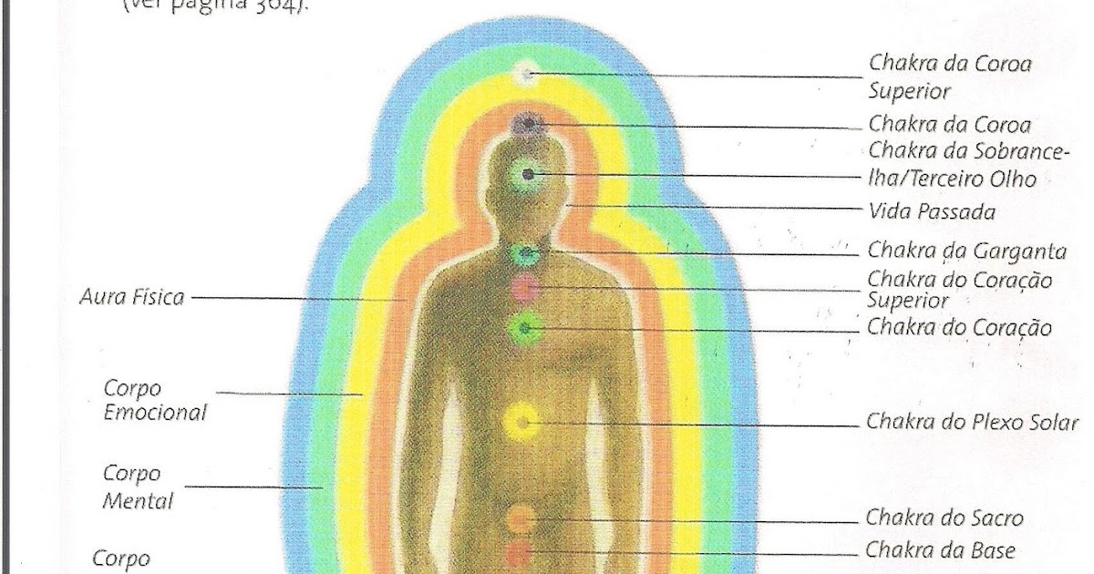 ESPAÇO HANKARRA VIBRAÇÃO ESPIRITUAL E AURA