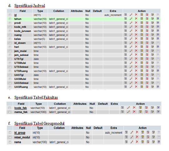Terlihat Seperti Blog: Contoh Web Sistem Informasi Akademik
