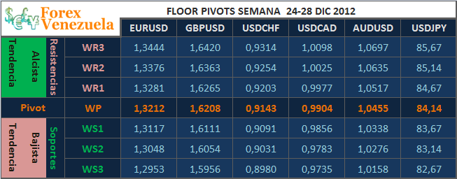 Forex market holiday hours 2012