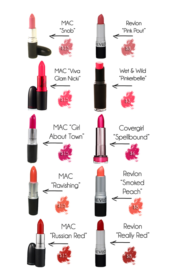 Mac Lipstick Chart