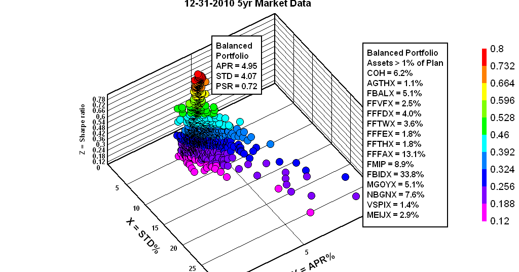 employee stock options fair value