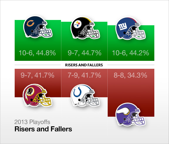Drive-By Football: ESPN Insider: Early 2013 NFL Playoff Predictor