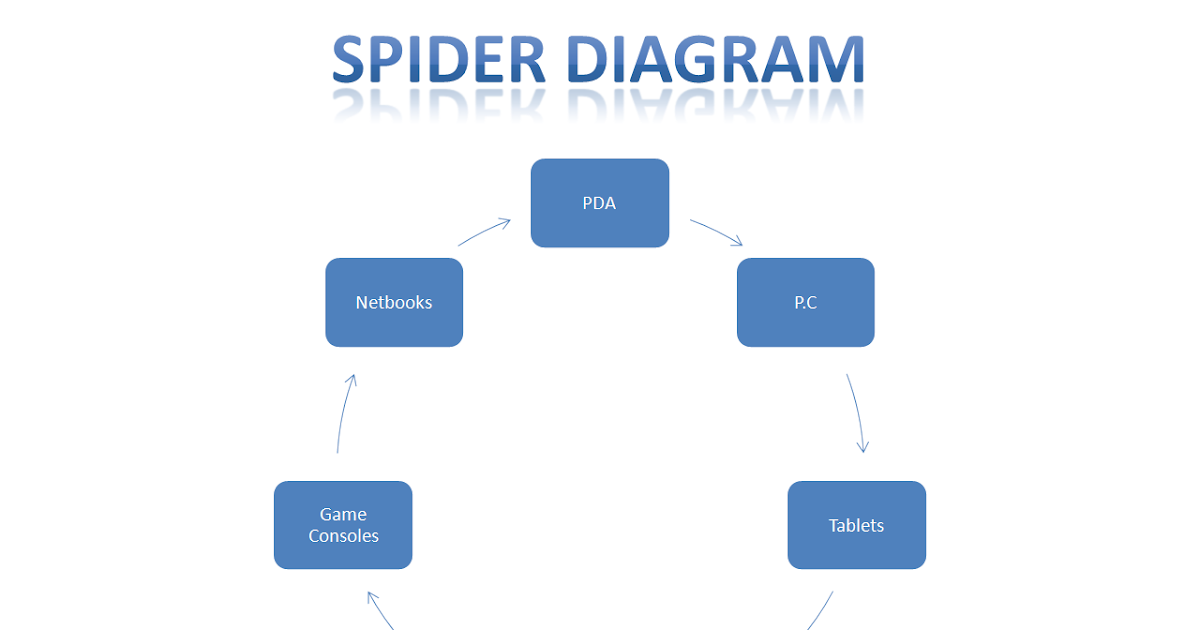 different types of computer systems in Computer types - learn computer fundamental concepts in simple and easy steps starting from overview, applications, generations, types, components, cpu, input devices. different types of computer systems in Computer types - learn computer fundamental concepts in simple and easy steps starting from overview, applications, generations, types, components, cpu, input devices.