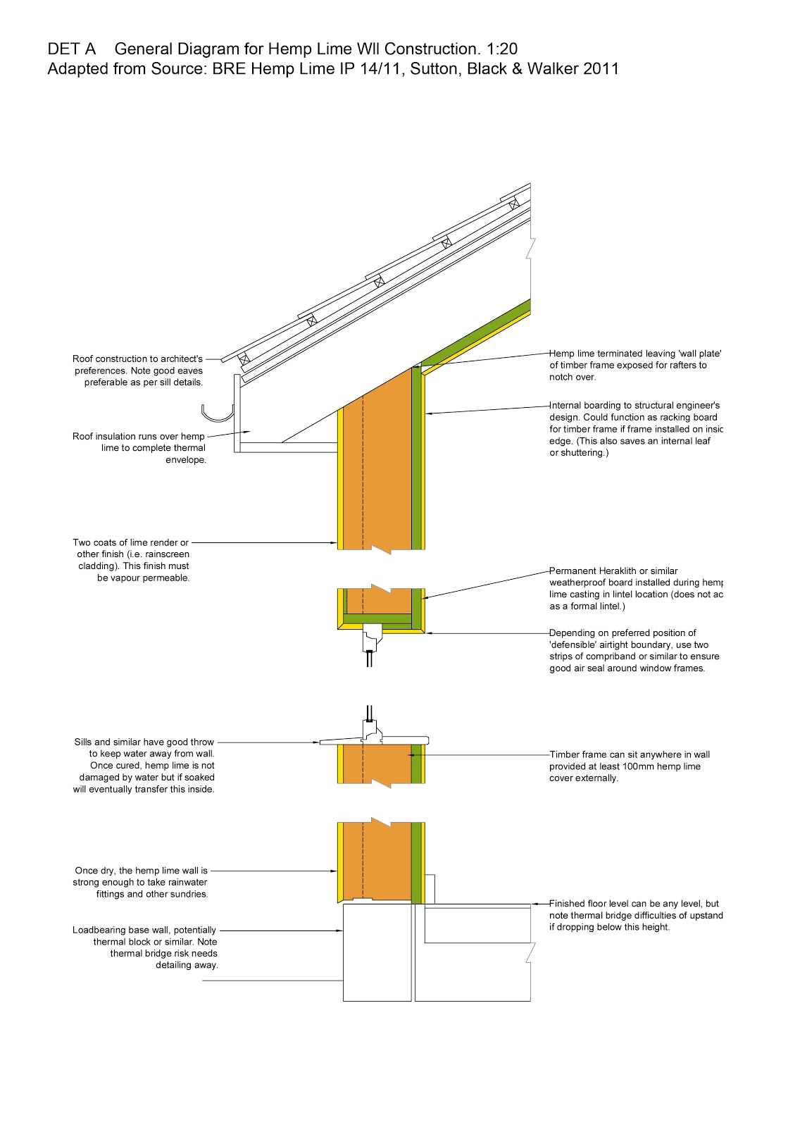 Thoughts on architecture... HempLime Construction